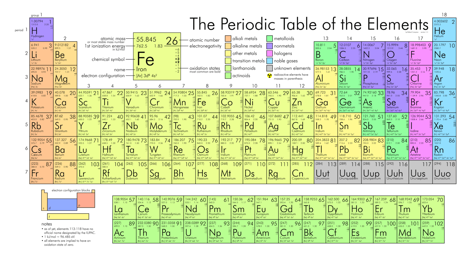 Periodic Table Of Element Showing Electron Shells Royalty Free SVG,  Cliparts, Vectors, and Stock Illustration. Image 92821590.