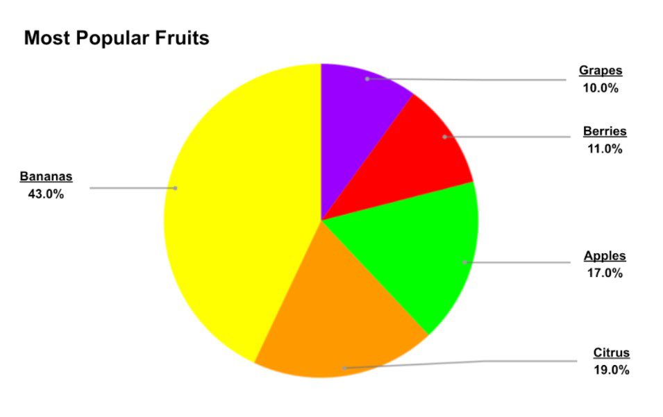 Interpreting Graphs Quiz NurseHub
