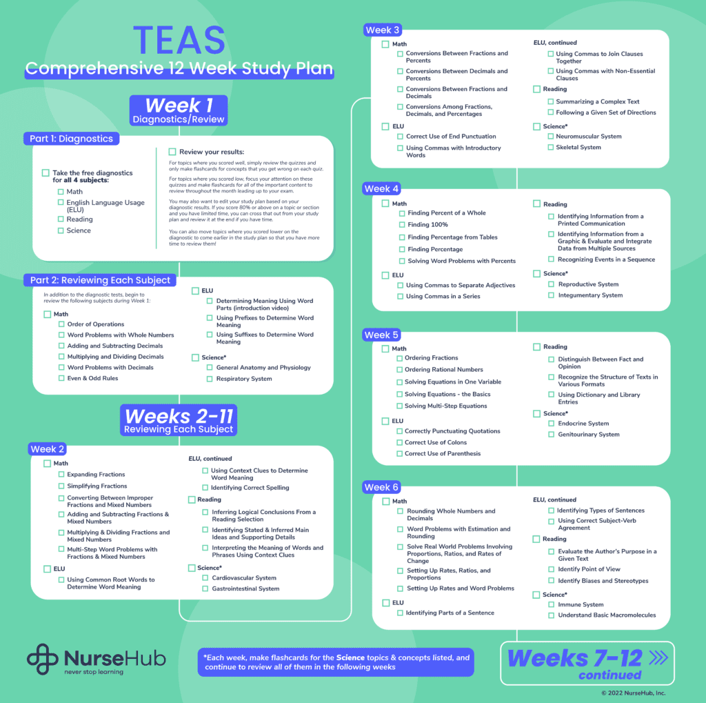 3 month study plan for the TEAS