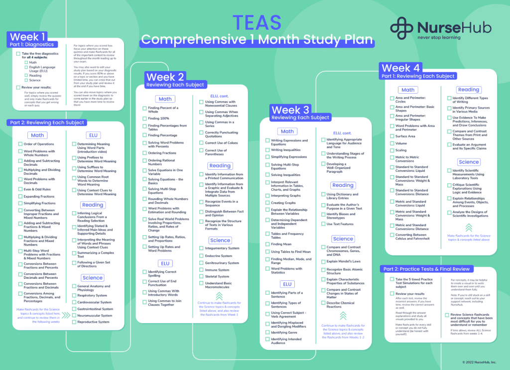 1 month study plan for the TEAS