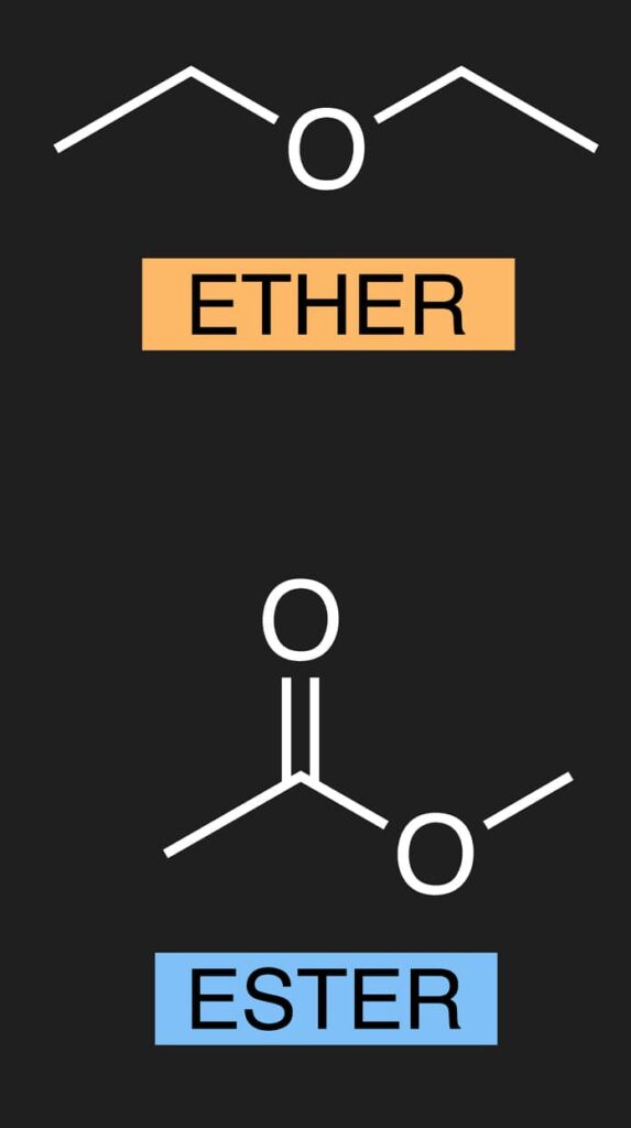 Identifying Alcohols, Hydroxyl Groups, and Hydrocarbons NurseHub