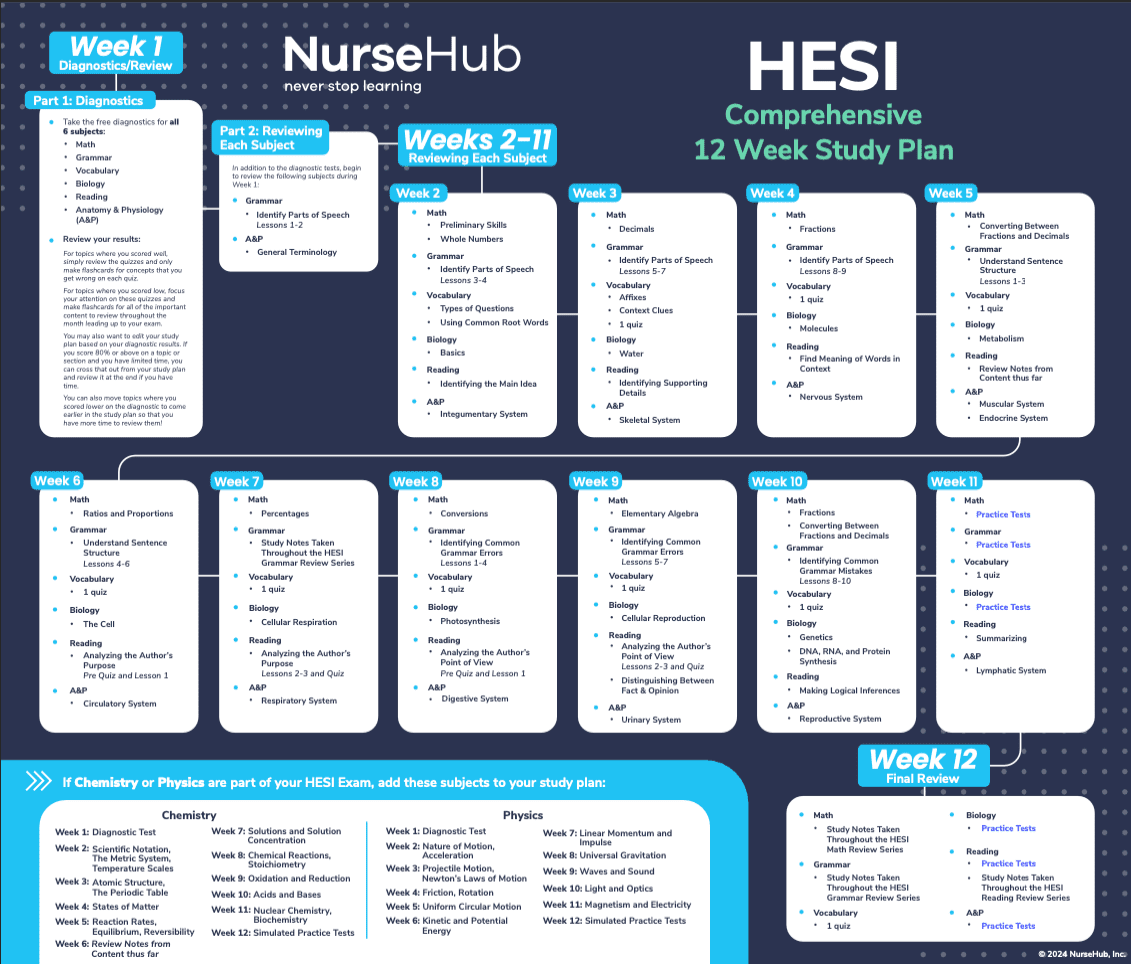 HESI A2 Study Plan | NurseHub